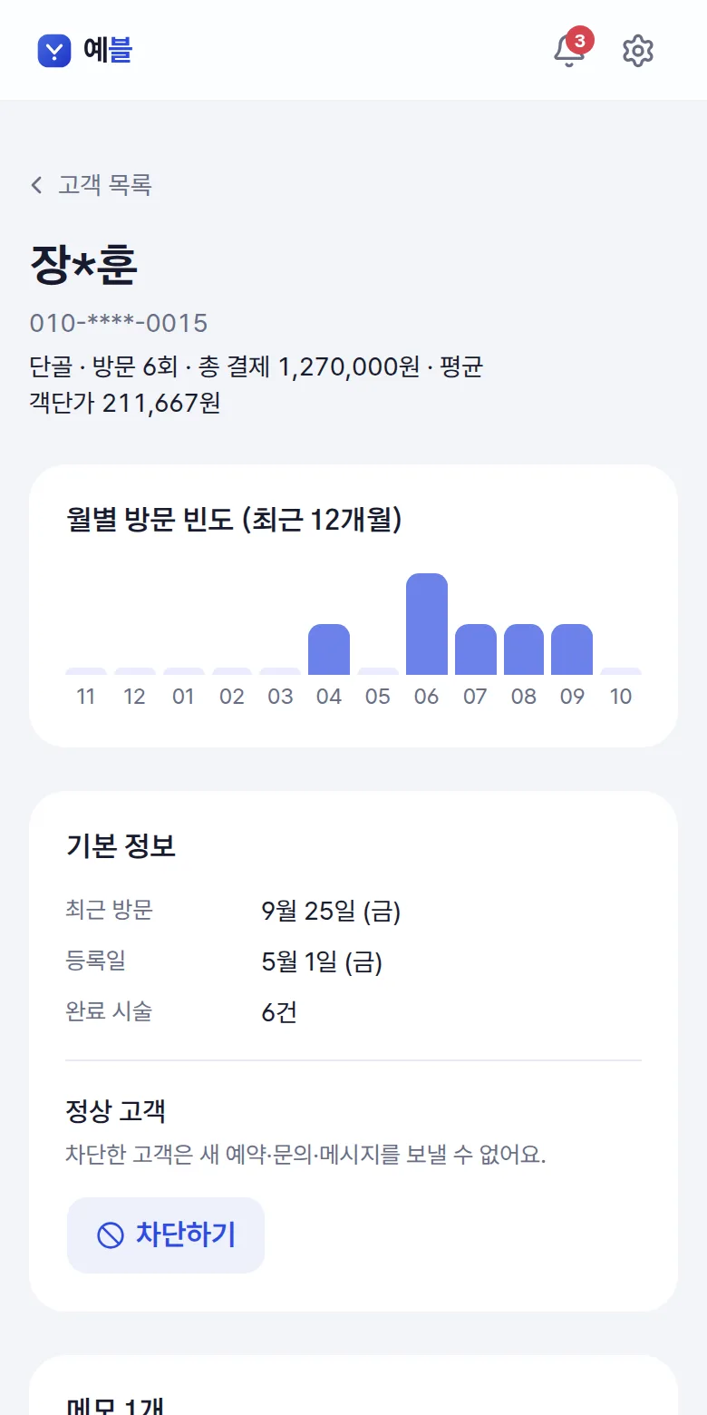 손님별 방문 횟수·총 결제·월별 방문 화면